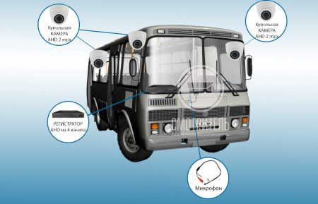 Комплект видеонаблюдения для автотранспорта на 3 камеры Комплект видеонаблюдения для автотранспорта на 3 камеры